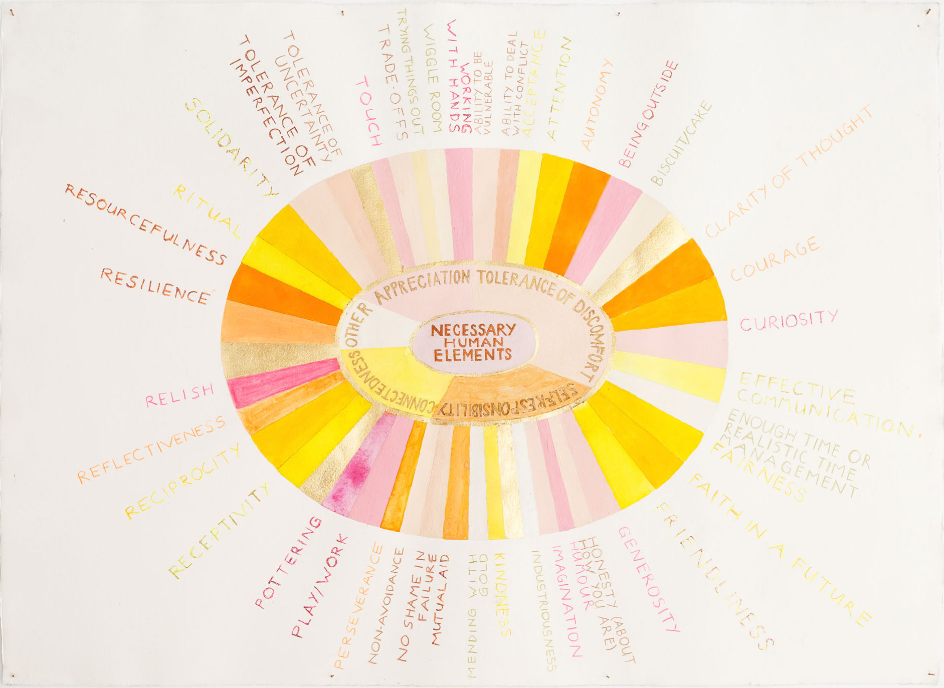 Jane Lawson Necessary Human Elements of a Potentia 2016 (INCIDENTAL FUTURES at Manchester Art Gallery 0)